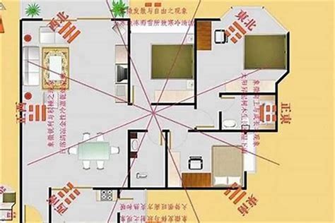 風水方位判定|家裡方位怎麼看